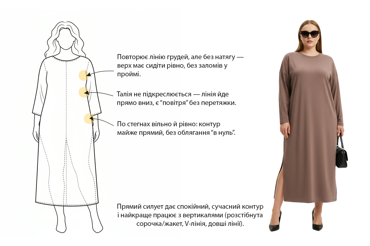 Прямий силует plus size: сукня-колона. Схема посадки по грудях, талії та стегнах.