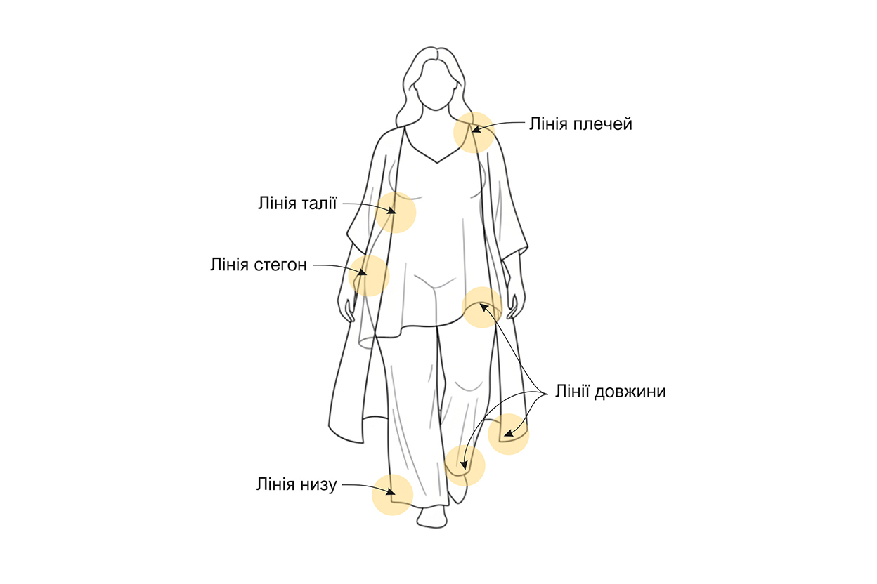 Схема: силует — це плечі, талія, стегна, довжина та лінія низу в одній картинці.